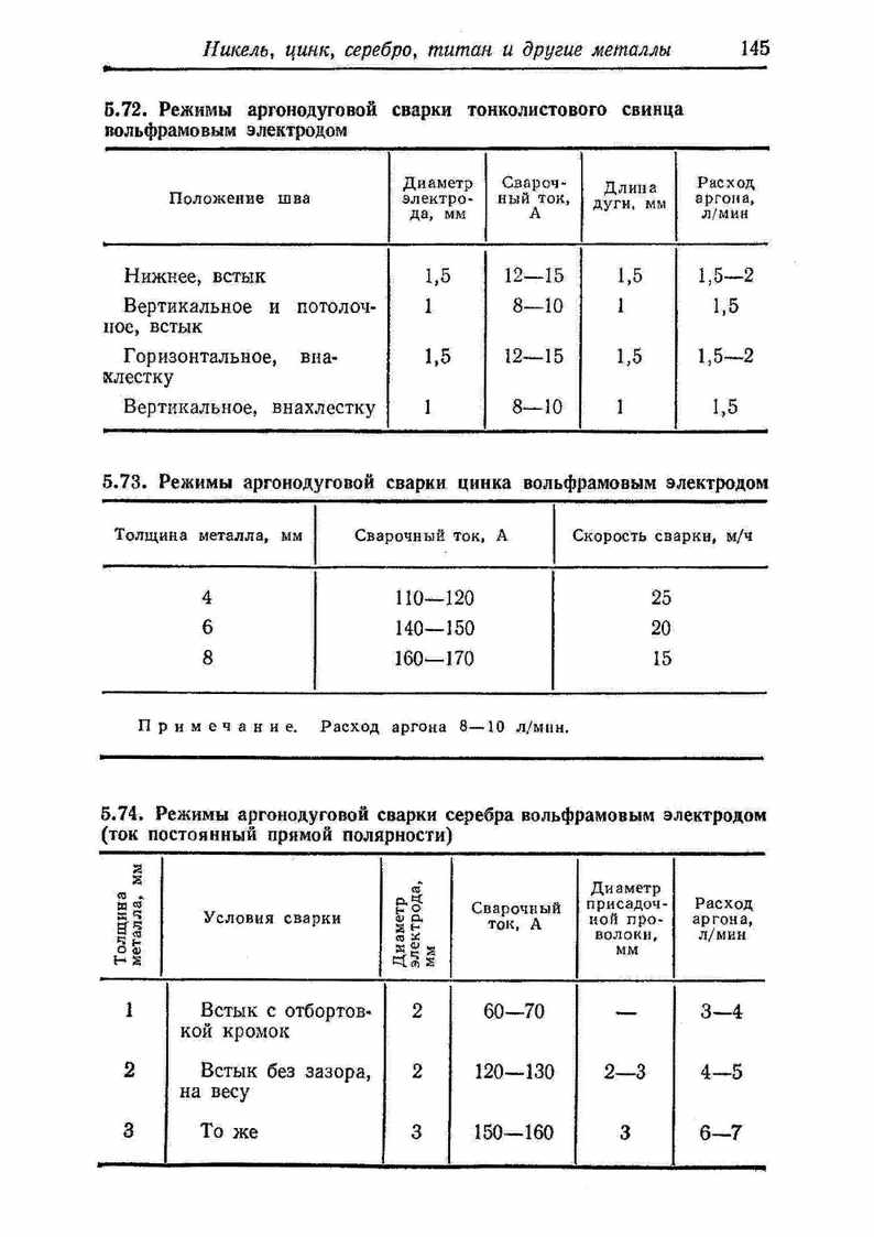 Скачать книгу сварка аргоном Скачать книгу сварка аргоном